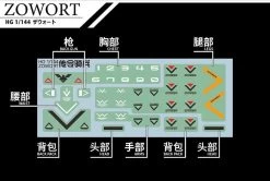 C85 TWFM HG Aerial Rebuild / Pharact / Heindree / Zowort / Tickbalang Decal Sheet -Model handmade C85TWFMHGGundamAerialRebuid 12 1